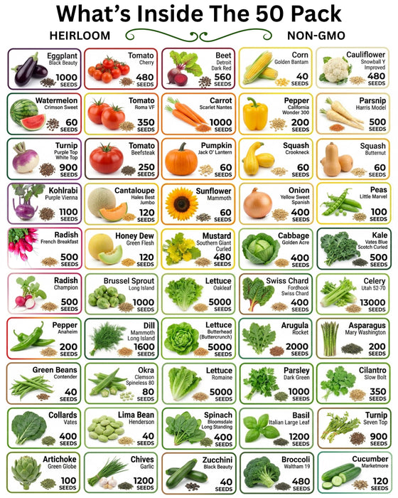 20-50 Varieties - Heirloom Vegetable & Herb Seed Vaults – USA Grown, Non-GMO - 10,000-50,000 Seeds